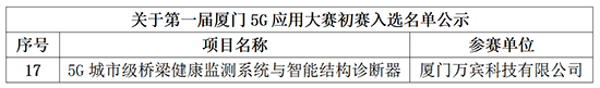 萬賓科技5G城市級(jí)橋梁監(jiān)測等30個(gè)項(xiàng)目入圍首屆廈門5G應(yīng)用大賽決賽(圖2)