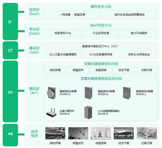 古建筑結(jié)構(gòu)監(jiān)測系統(tǒng)，科學監(jiān)測古建筑結(jié)構(gòu)穩(wěn)定性(圖2)