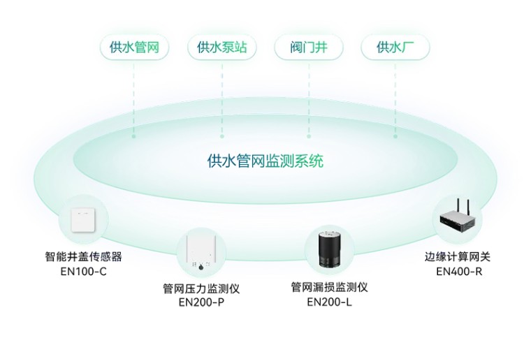 住建部 | 推進建筑和市政基礎(chǔ)設(shè)施設(shè)備更新，全面實施城市生命線工程(圖10)
