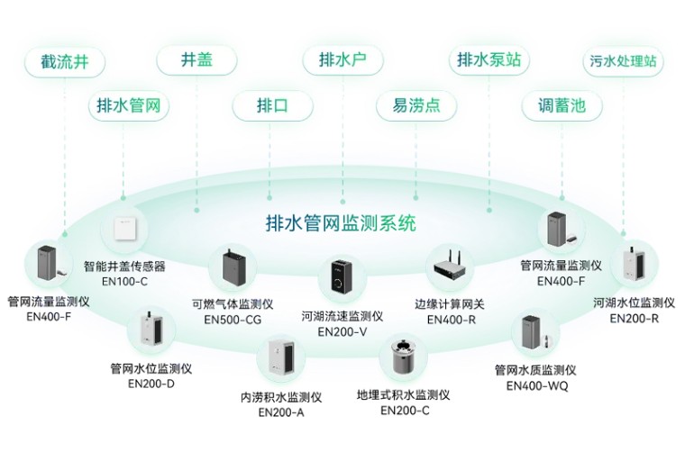 住建部 | 推進建筑和市政基礎(chǔ)設(shè)施設(shè)備更新，全面實施城市生命線工程(圖9)