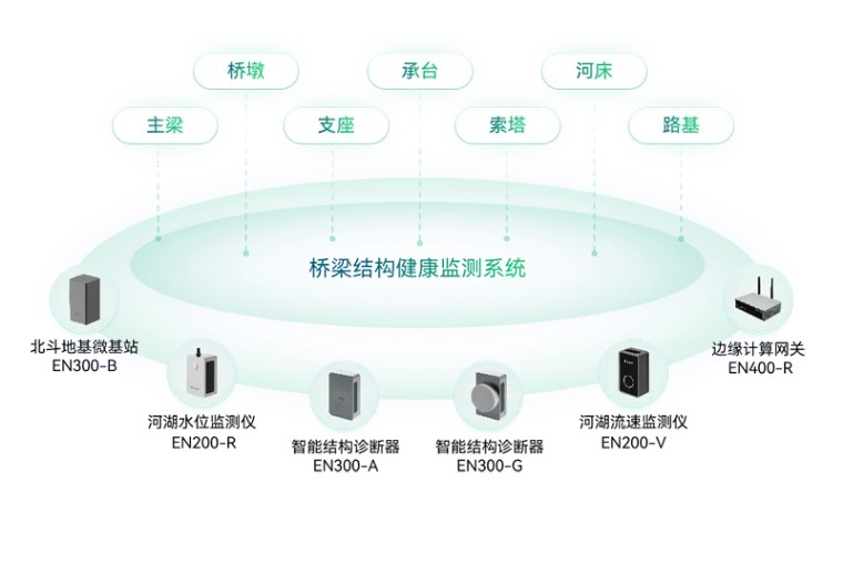 住建部 | 推進建筑和市政基礎(chǔ)設(shè)施設(shè)備更新，全面實施城市生命線工程(圖14)