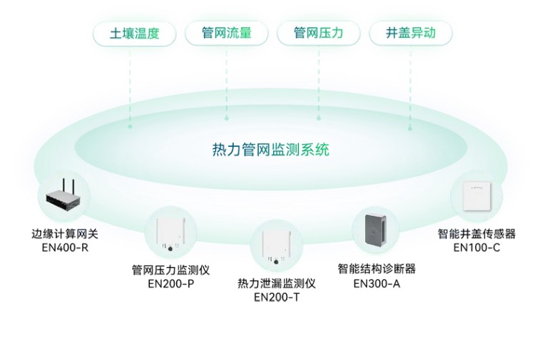 住建部 | 推進建筑和市政基礎(chǔ)設(shè)施設(shè)備更新，全面實施城市生命線工程(圖12)