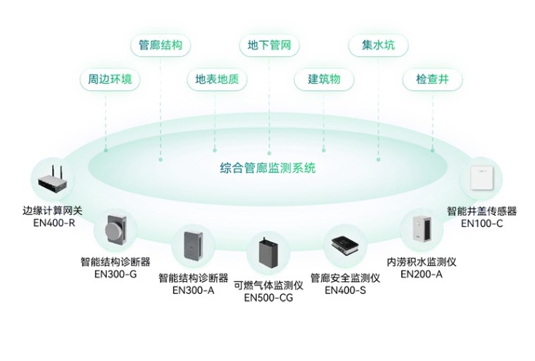 住建部 | 推進建筑和市政基礎(chǔ)設(shè)施設(shè)備更新，全面實施城市生命線工程(圖13)
