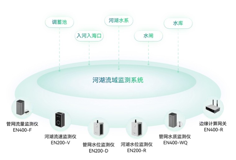 住建部 | 推進建筑和市政基礎(chǔ)設(shè)施設(shè)備更新，全面實施城市生命線工程(圖17)