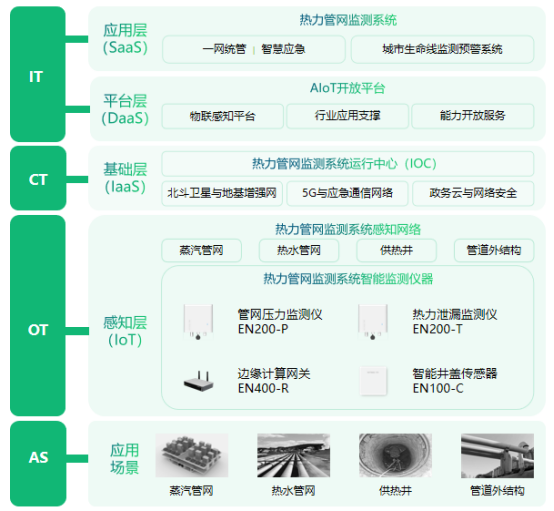 熱力管網監測系統，實現供熱智慧化管理(圖3)