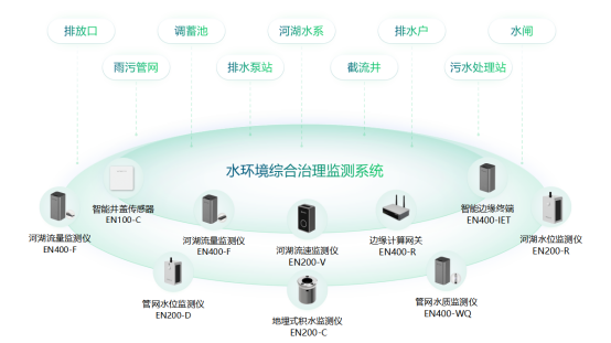 水環(huán)境監(jiān)測(cè)是什么，水環(huán)境監(jiān)測(cè)的實(shí)際應(yīng)用(圖2)