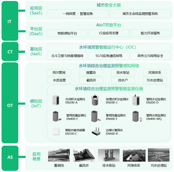 水環(huán)境監(jiān)測(cè)是什么，水環(huán)境監(jiān)測(cè)的實(shí)際應(yīng)用(圖3)