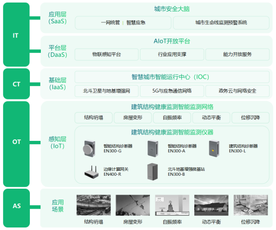 哈爾濱一居民樓傾斜開裂，房屋建筑結構安全如何實時監(jiān)測(圖3)