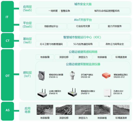 公路邊坡一站式安全防護(hù)，如何進(jìn)行全天候監(jiān)測(cè)(圖3)
