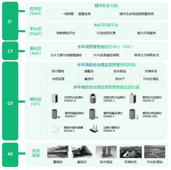 廣西百色河水一夜變紅?河湖水質(zhì)如何監(jiān)測?(圖3)