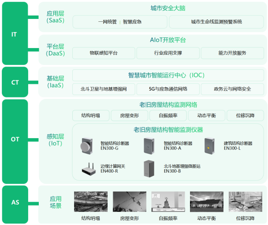 老舊小區(qū)危舊住宅監(jiān)測，房屋建筑結構監(jiān)測系統(tǒng)(圖3)