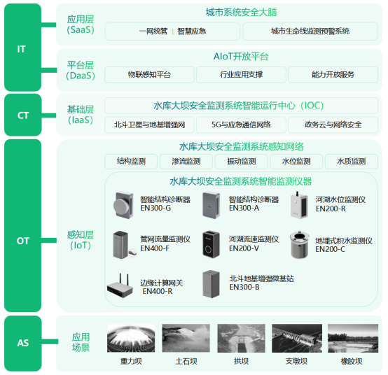 中小型水庫大壩安全監測，在線監測保障安全運行(圖3)