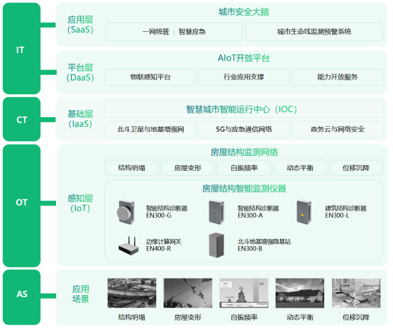 房屋動(dòng)態(tài)安全監(jiān)測(cè)，筑牢房屋安全底線(圖3)