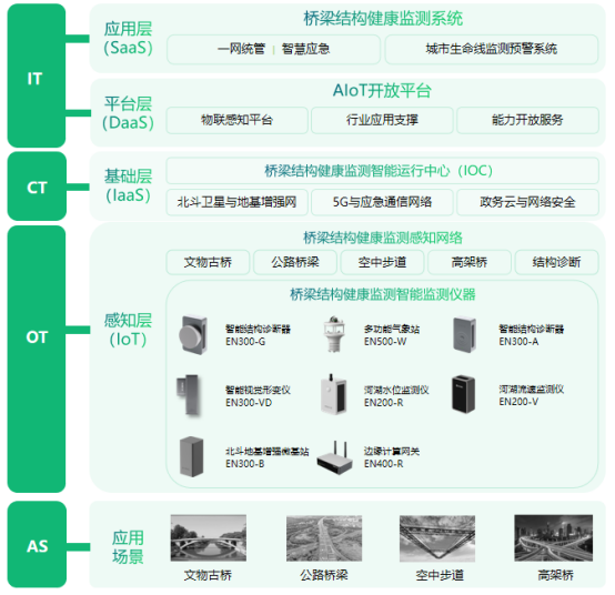橋梁安全監(jiān)測系統(tǒng)，24小時守護(hù)橋梁健康(圖3)