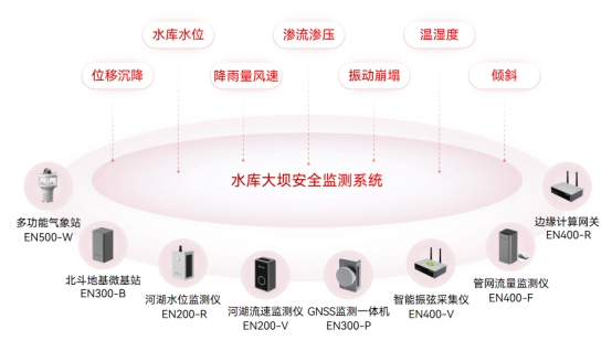 水庫大壩監(jiān)測預警系統(tǒng)，讓大壩更有“安全感”(圖3)