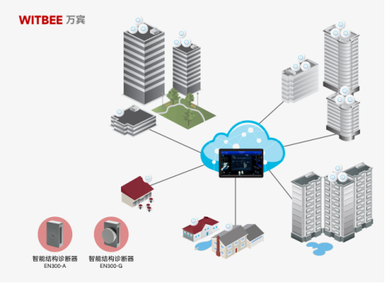 房屋結構安全性監測，云監測實時守護建筑安全(圖2)