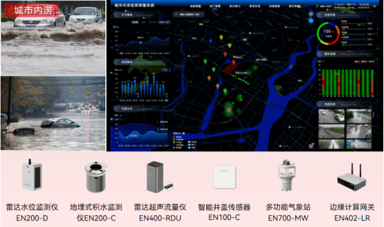 多地暴雨出現(xiàn)內(nèi)澇，如何智能預(yù)警內(nèi)澇風(fēng)險隱患(圖3)