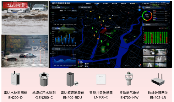 內(nèi)澇積水監(jiān)測系統(tǒng)謹“防”積水成災、內(nèi)澇成患(圖2)