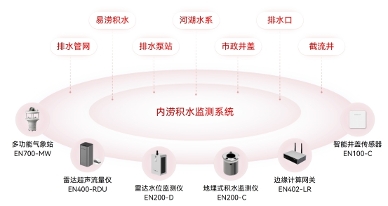 水利基礎(chǔ)設(shè)施包括哪些？如何監(jiān)測(cè)水利設(shè)施的運(yùn)行情況？(圖3)