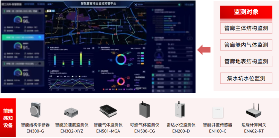 綜合管廊為什么被稱為城市“大動脈”，怎么監(jiān)測綜合管廊(圖2)
