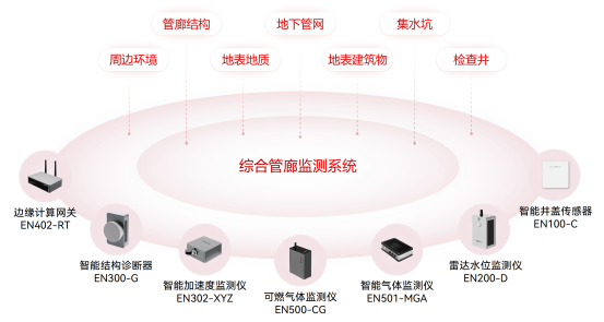 綜合管廊為什么被稱為城市“大動脈”，怎么監(jiān)測綜合管廊(圖3)