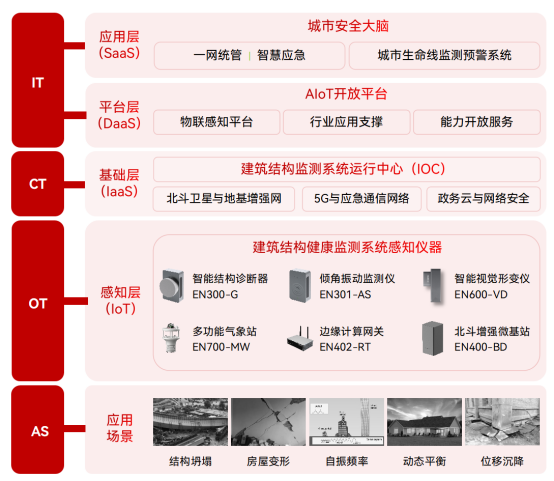 為古建筑穿上“智能馬甲”，如何對文物古建進(jìn)行常態(tài)化健康監(jiān)測？(圖2)