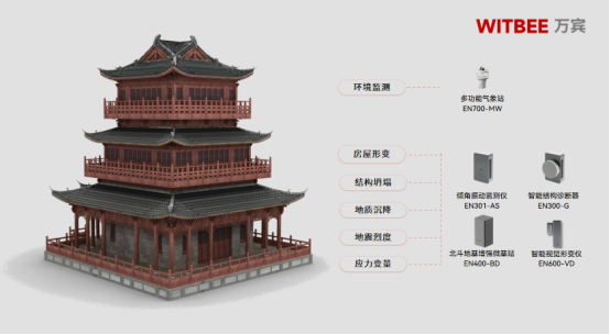 為古建筑穿上“智能馬甲”，如何對文物古建進(jìn)行常態(tài)化健康監(jiān)測？(圖3)