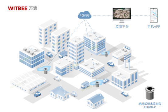 積水內澇的判定標準是什么？內澇防治的監測設備有哪些？(圖2)