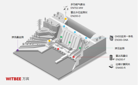 水庫大壩一般建在哪里，建造位置會影響監測效果嗎？(圖2)