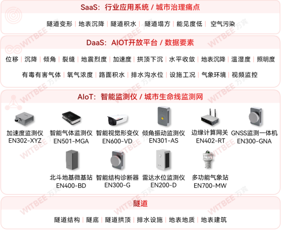 “上天容易入地難”，隧道越長監測越難嗎？(圖2)