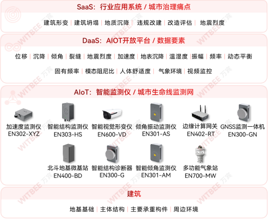 房屋“老齡化”隱患凸顯，如何實(shí)時(shí)“體檢”防風(fēng)險(xiǎn)(圖3)