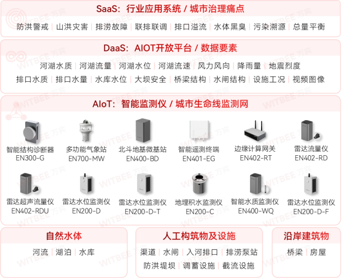 黑臭水體如何治理有“奇”效？水環(huán)境綜合治理監(jiān)測系統(tǒng)有何用途(圖2)