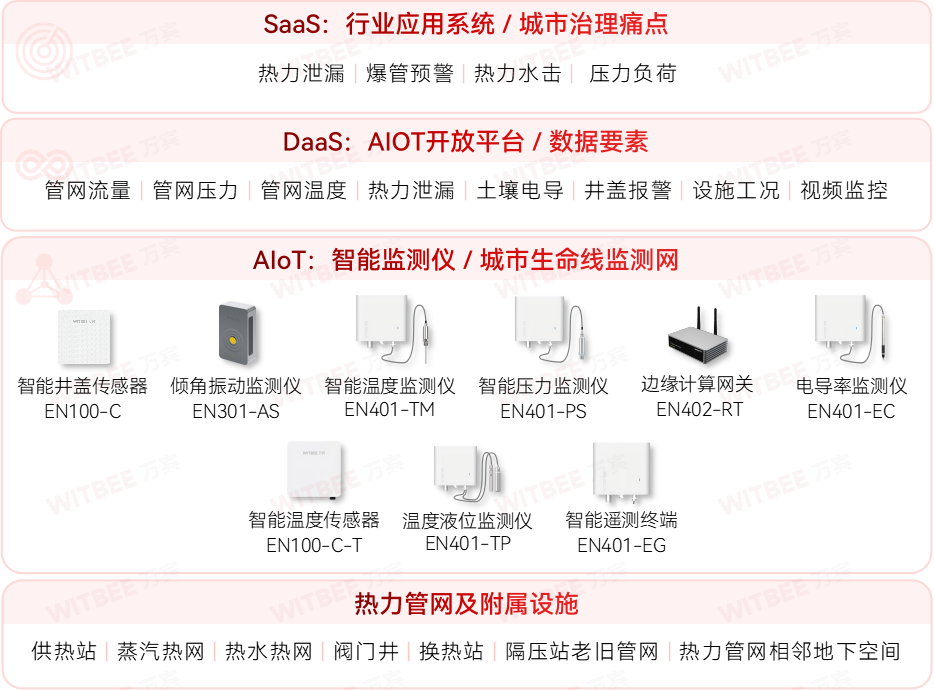北京多區今日啟動試供暖，如何確保千家萬戶暖意不斷(圖2)