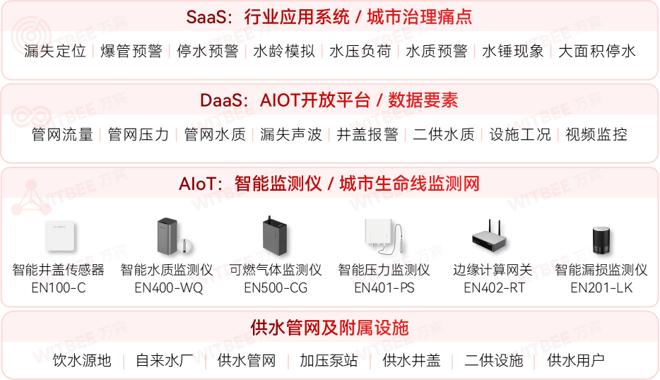 廈門加快城市運行管理服務(wù)平臺建設(shè)，筑牢城市安全保障基礎(chǔ)(圖5)