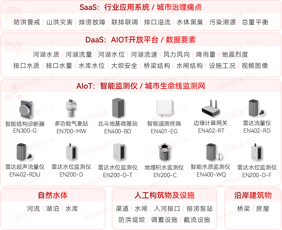 廈門加快城市運行管理服務(wù)平臺建設(shè)，筑牢城市安全保障基礎(chǔ)(圖12)