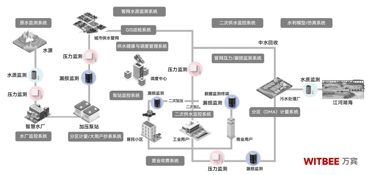 供水管泄漏引發路面塌陷，管網泄漏實時監測“提上日程”(圖2)