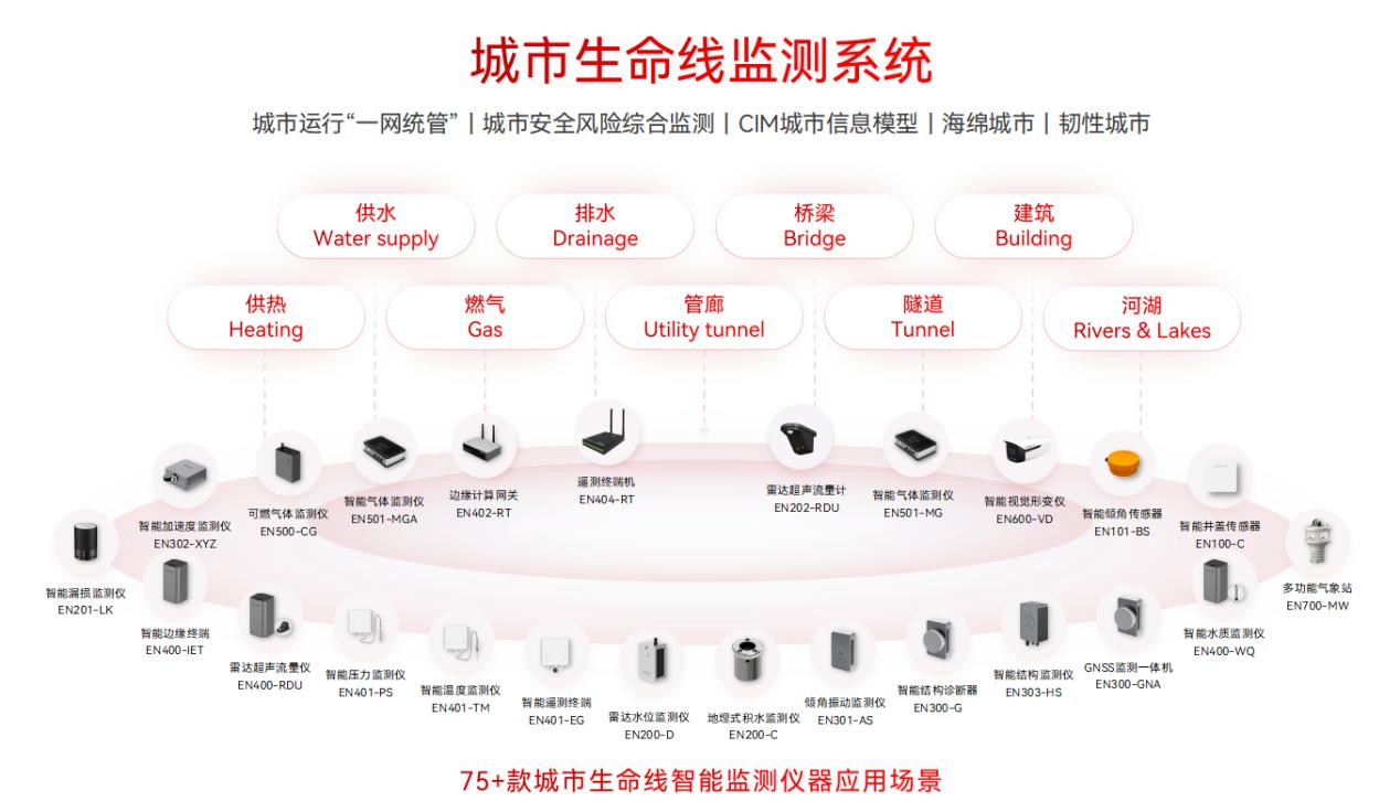 各地加速推進地下管網更新改造，智慧管網升級進行時(圖2)
