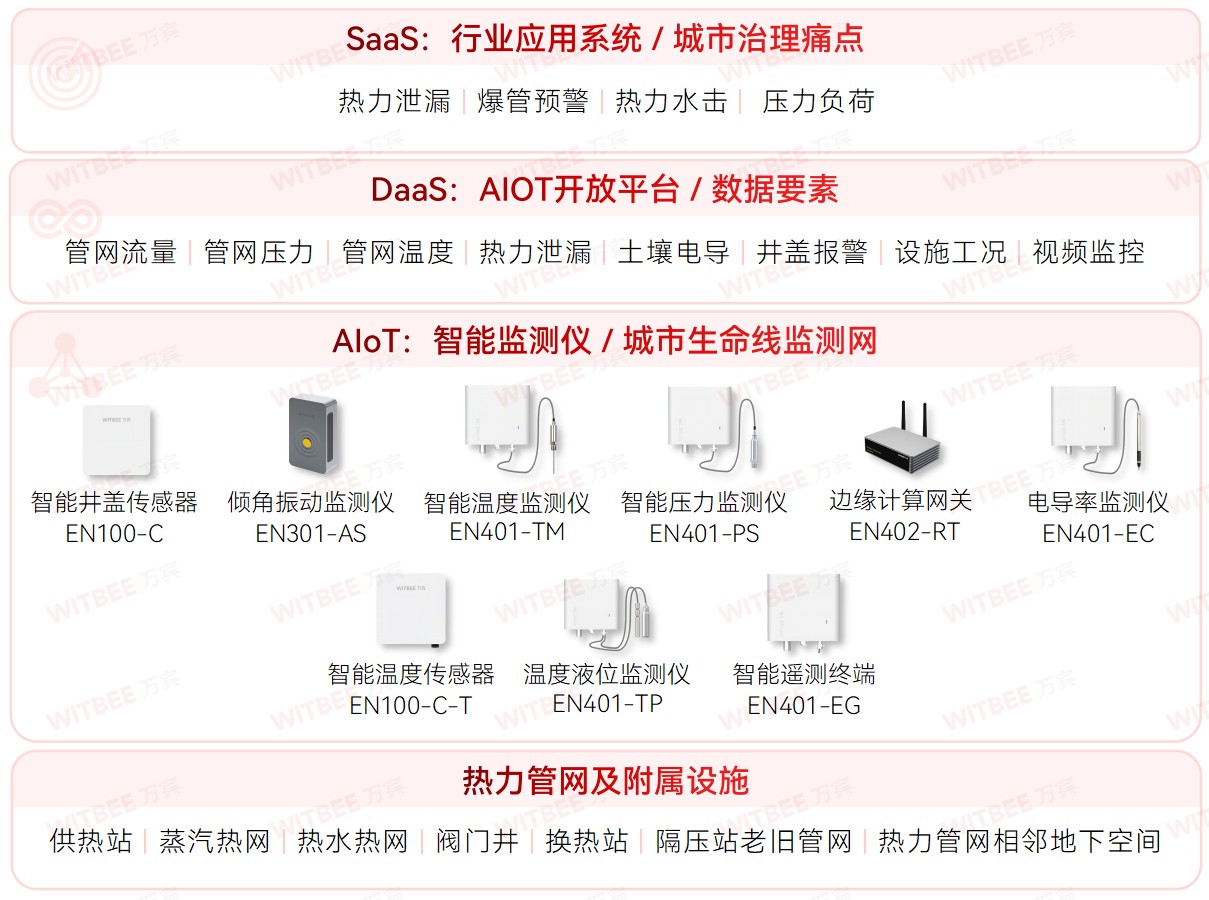各地加速推進地下管網更新改造，智慧管網升級進行時(圖6)