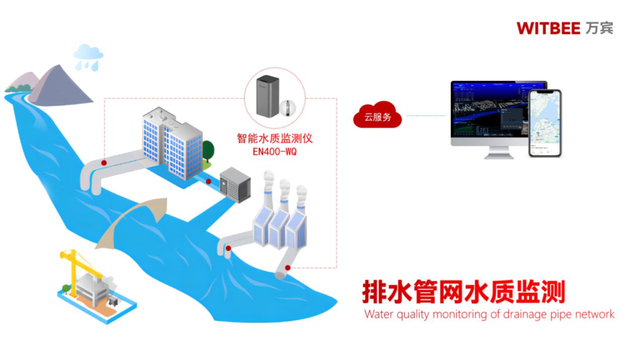 智能水質(zhì)監(jiān)測儀如何實(shí)現(xiàn)水污染預(yù)警?(圖2)
