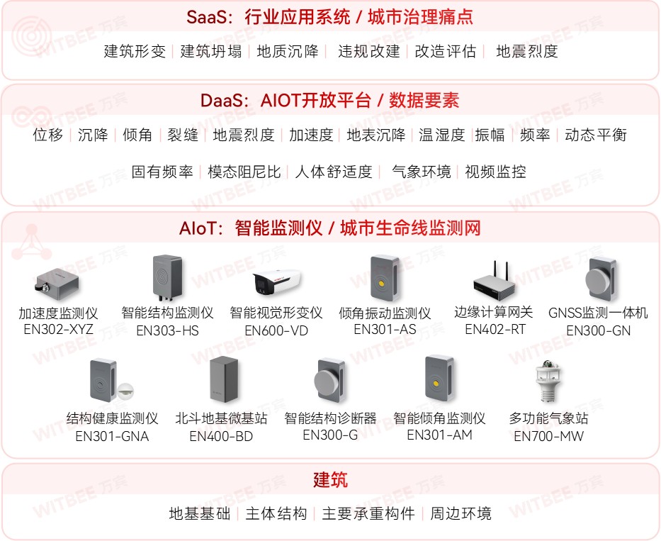 建筑結(jié)構(gòu)健康監(jiān)測(cè)系統(tǒng)：在磚石間編織安全之網(wǎng)(圖2)