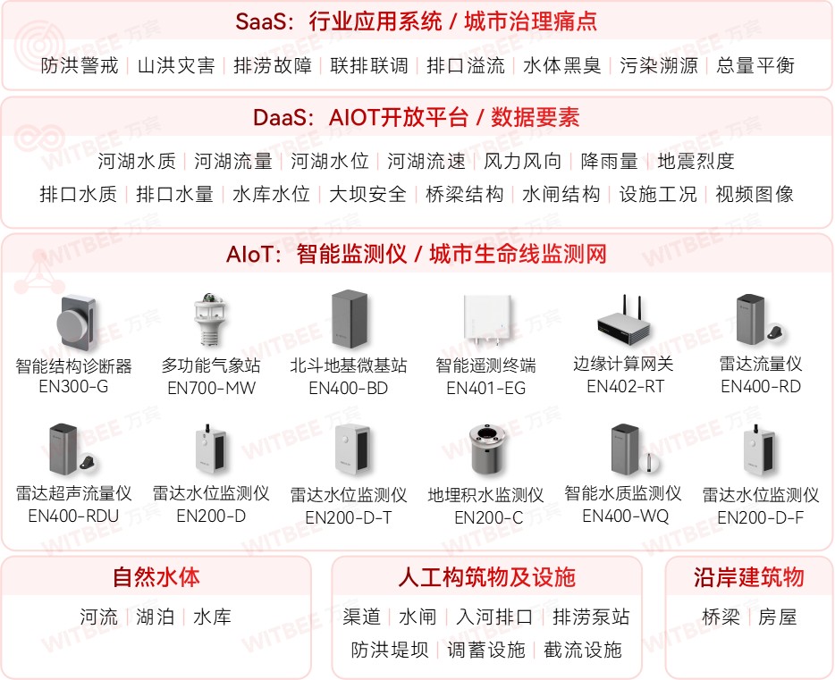 城市生命線監(jiān)測預警系統(tǒng)：一張網(wǎng)感知城市“呼吸”與“脈搏”(圖9)