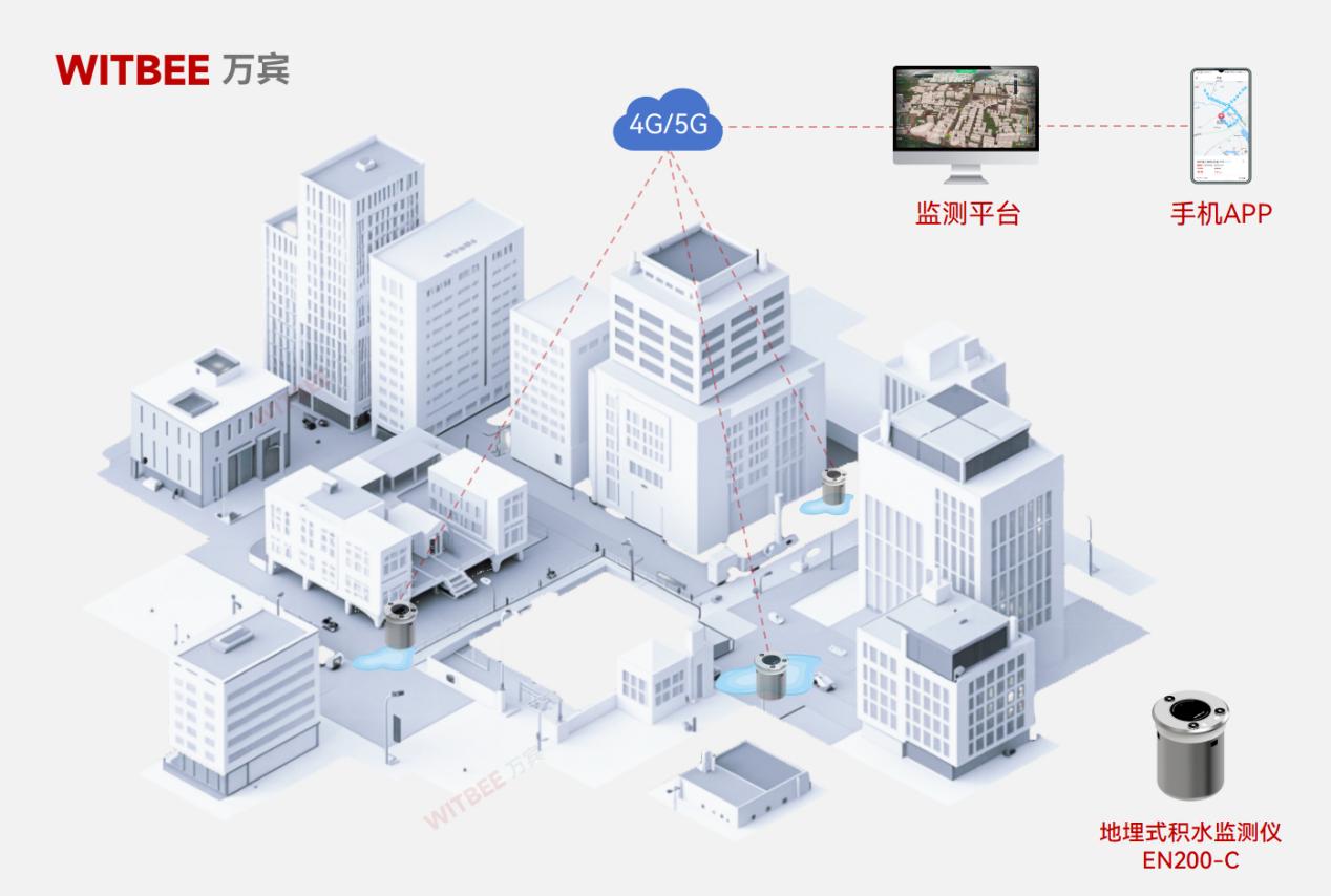 從 “看海模式” 到實時預警，地埋式積水監測儀藏著哪些黑科技?(圖2)