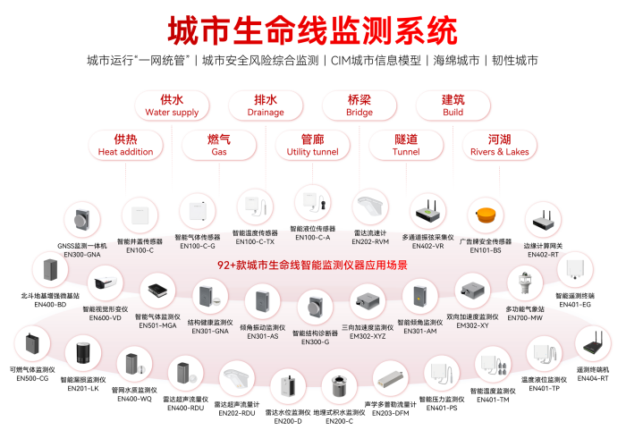 萬賓科技誠邀您參加江蘇省城市生命線安全工程技術(shù)交流與培訓(xùn)會(圖2)