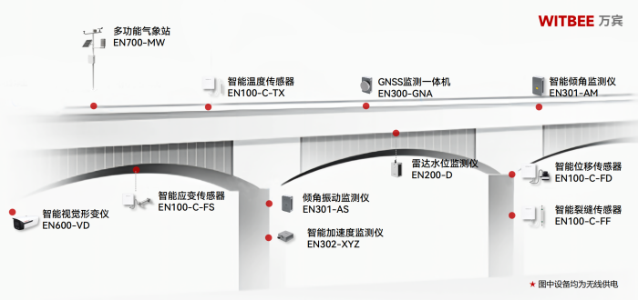 貴州一高速大橋因強(qiáng)降雨垮塌，AI+智能監(jiān)測(cè)系統(tǒng)如何構(gòu)筑安全防線(xiàn)(圖4)