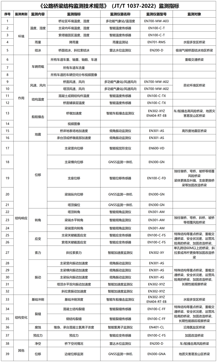 貴州一高速大橋因強(qiáng)降雨垮塌，AI+智能監(jiān)測(cè)系統(tǒng)如何構(gòu)筑安全防線(xiàn)(圖9)