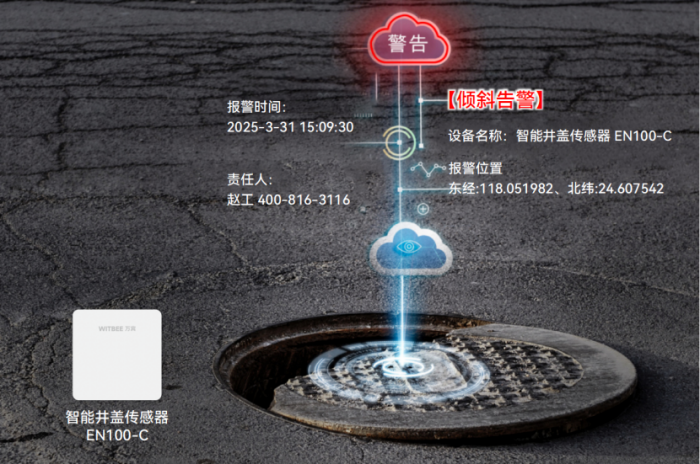 智能井蓋傳感器有什么功能和優(yōu)點(diǎn)(圖2)