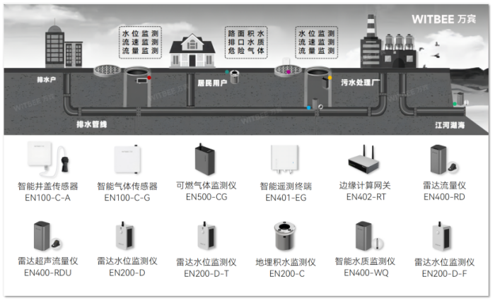 智慧排水監測系統有哪些核心優勢?(圖2)