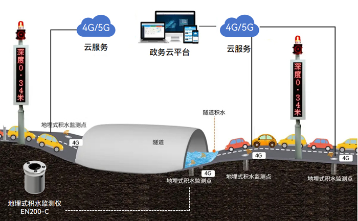 湖北咸豐大暴雨突襲，內澇監(jiān)測從何入手?(圖2)