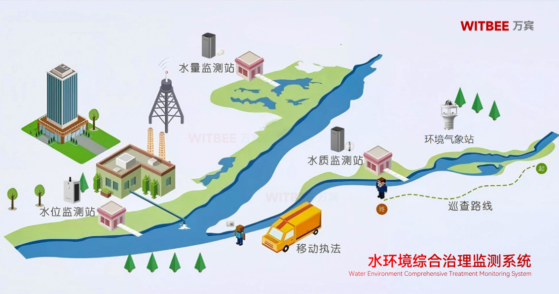 智能水質(zhì)監(jiān)測儀：構(gòu)建全域水環(huán)境智慧監(jiān)測網(wǎng)絡(圖2)