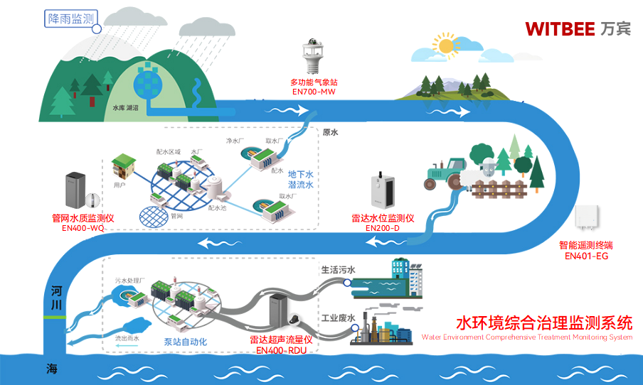 破解水環(huán)境污染困局：監(jiān)測(cè)與治理如何形成閉環(huán)合力(圖3)